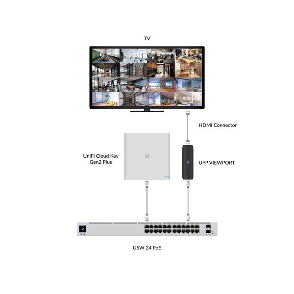UniFi Protect ViewPort PoE